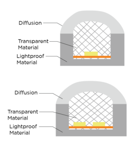 Flexy — technical drawing